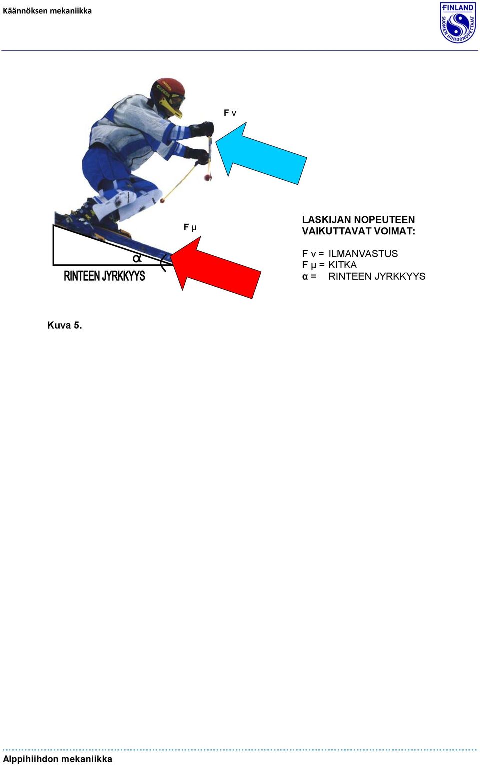 VOIMAT: α F v = ILMANVASTUS F μ