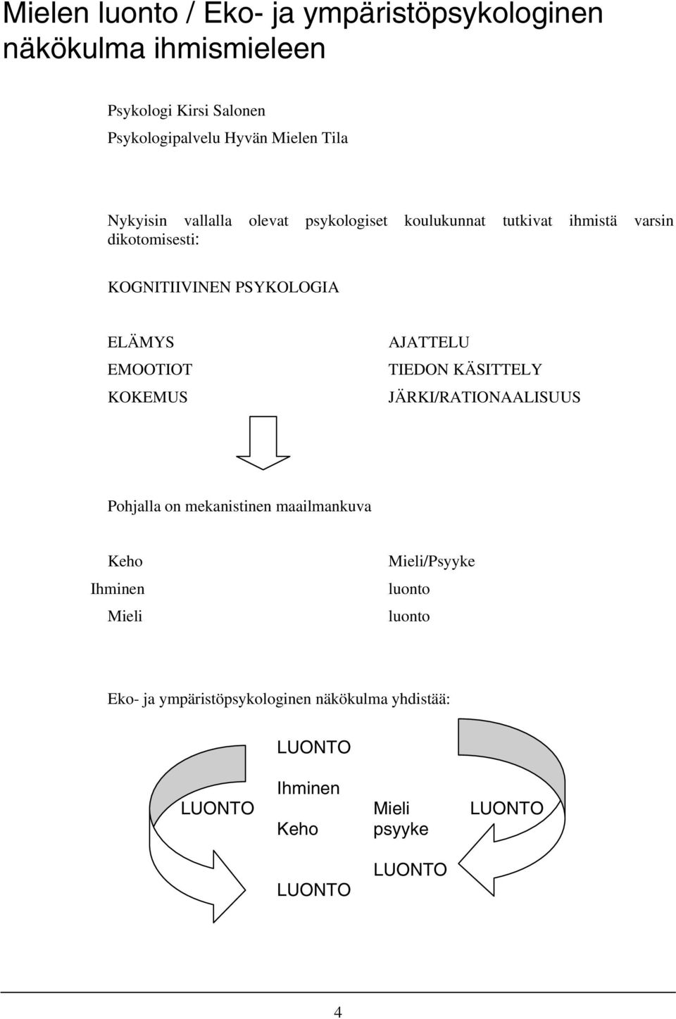 EMOOTIOT KOKEMUS AJATTELU TIEDON KÄSITTELY JÄRKI/RATIONAALISUUS Pohjalla on mekanistinen maailmankuva Keho Ihminen Mieli