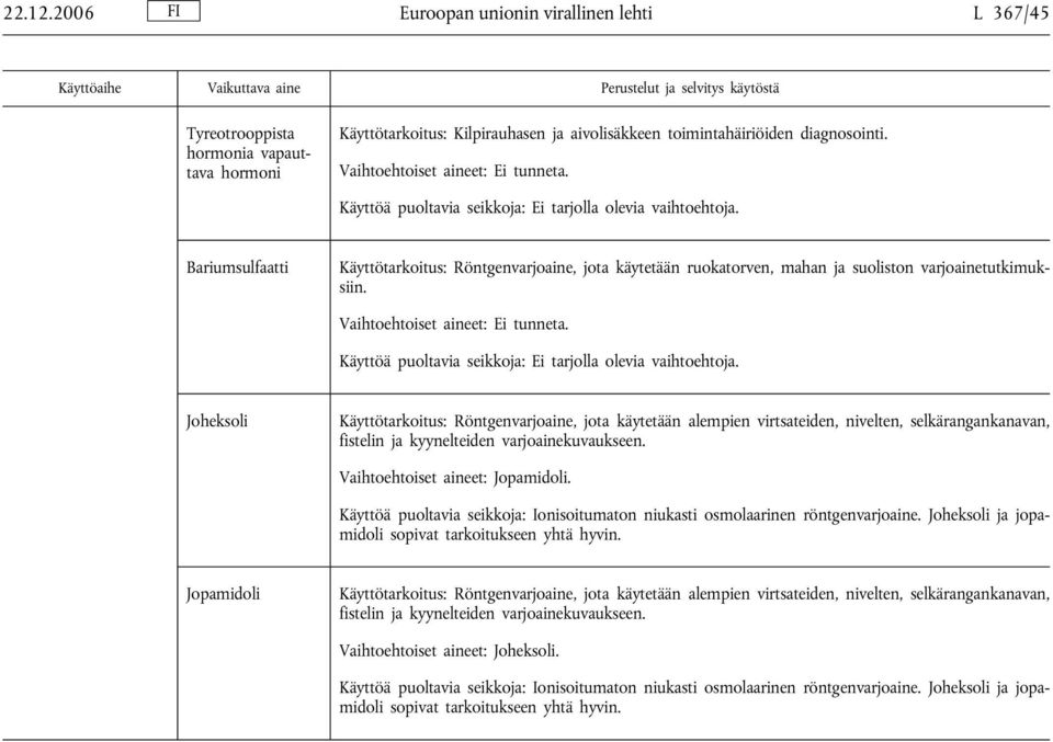 Joheksoli Käyttötarkoitus: Röntgenvarjoaine, jota käytetään alempien virtsateiden, nivelten, selkärangankanavan, fistelin ja kyynelteiden varjoainekuvaukseen. Vaihtoehtoiset aineet: Jopamidoli.