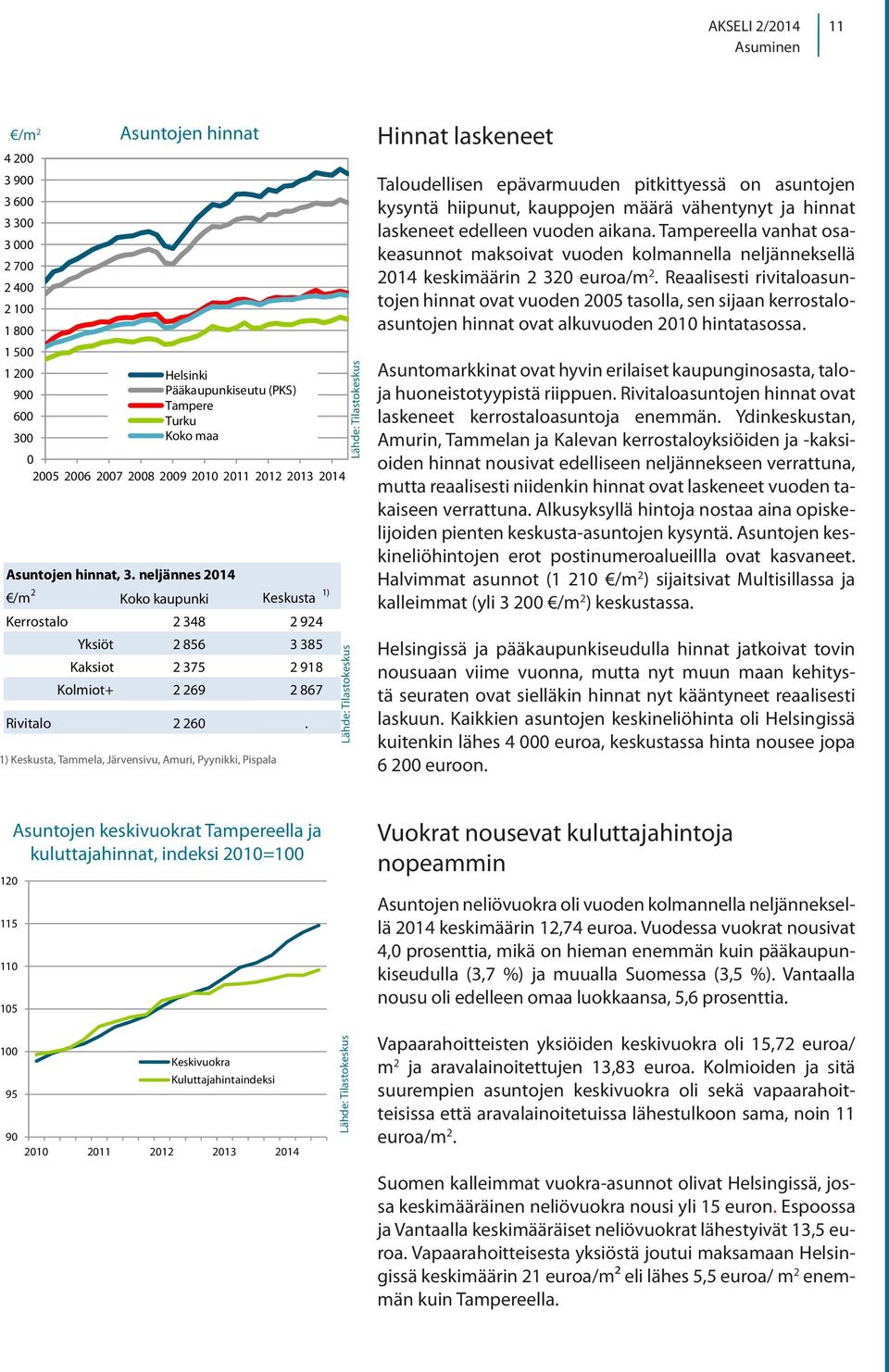 1) Keskusta, Tammela, Järvensivu, Amuri, Pyynikki, Pispala Hinnat laskeneet Taloudellisen epävarmuuden pitkittyessä on asuntojen kysyntä hiipunut, kauppojen määrä vähentynyt ja hinnat laskeneet