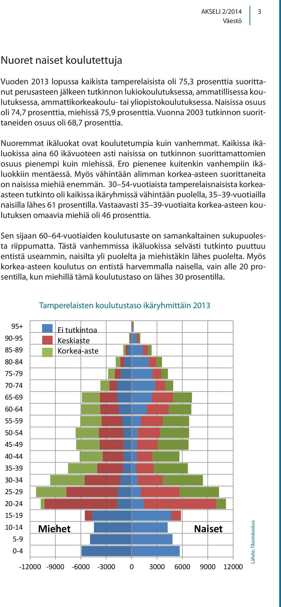 Nuoremmat ikäluokat ovat koulutetumpia kuin vanhemmat. Kaikissa ikäluokissa aina 6 ikävuoteen asti naisissa on tutkinnon suorittamattomien osuus pienempi kuin miehissä.