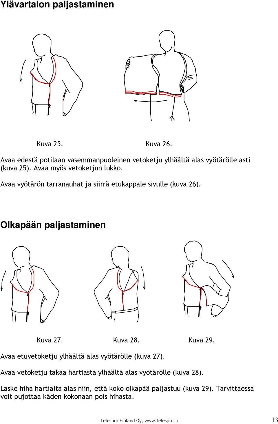 Kuva 29. Avaa etuvetoketju ylhäältä alas vyötärölle (kuva 27). Avaa vetoketju takaa hartiasta ylhäältä alas vyötärölle (kuva 28).