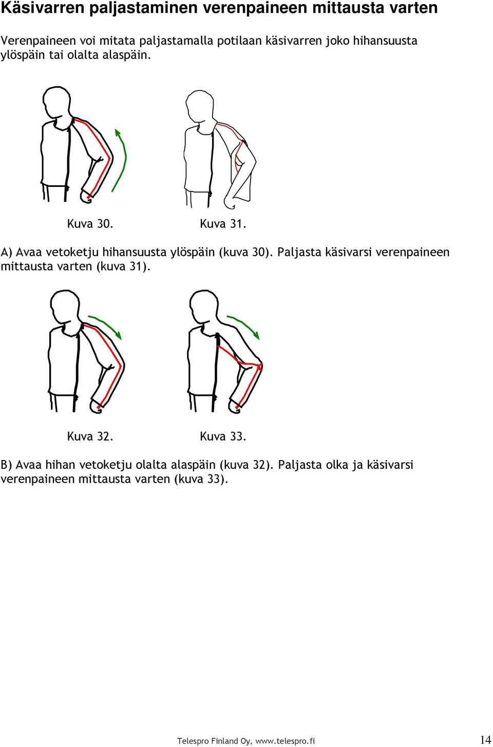 Paljasta käsivarsi verenpaineen mittausta varten (kuva 31). Kuva 32. Kuva 33.