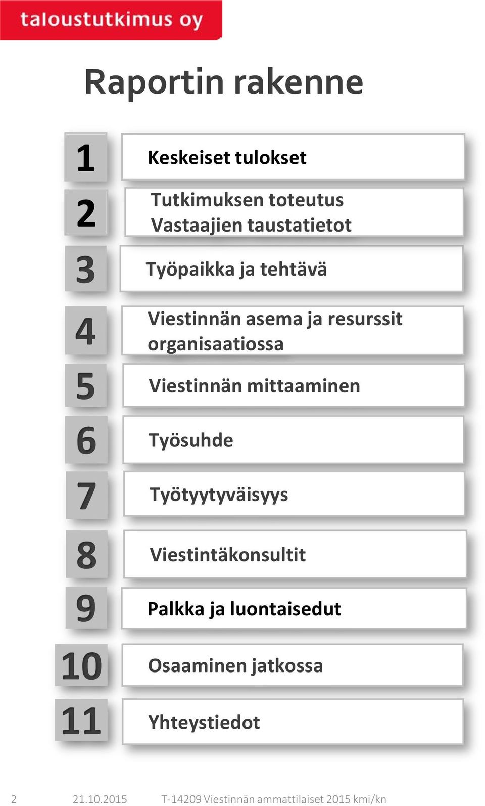 ja resurssit organisaatiossa Viestinnän mittaaminen Työsuhde