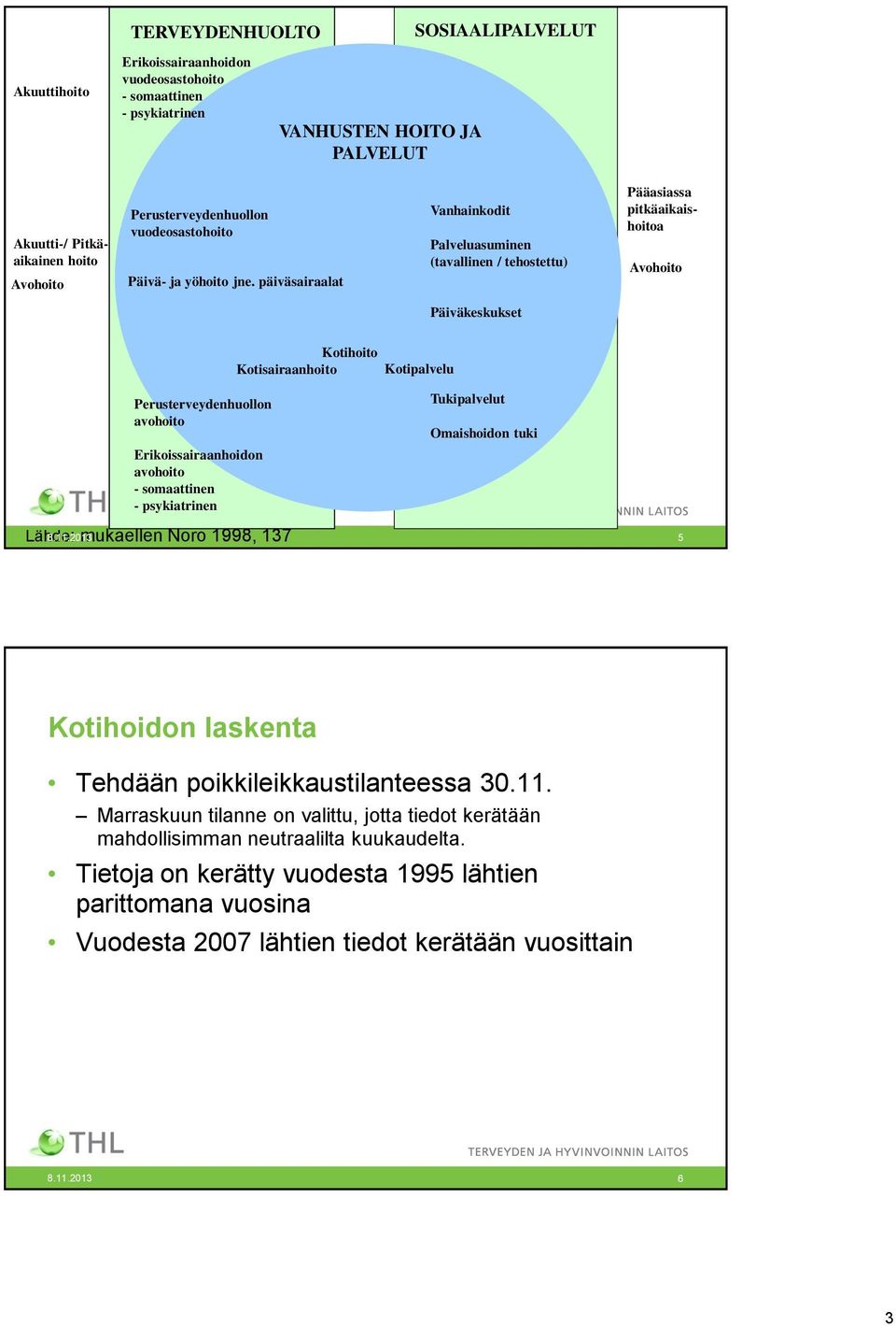 päiväsairaalat Vanhainkodit Palveluasuminen (tavallinen / tehostettu) Pääasiassa pitkäaikaishoitoa Avohoito Päiväkeskukset Kotihoito Kotisairaanhoito Kotipalvelu Perusterveydenhuollon avohoito