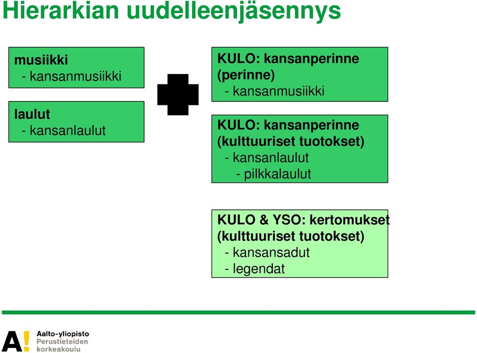 KULO: kansanperinne (kulttuuriset tuotokset) - kansanlaulut -