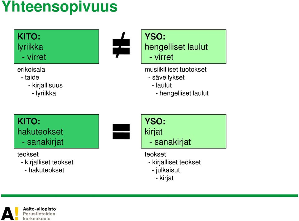 hengelliset laulut KITO: hakuteokset - sanakirjat teokset - kirjalliset teokset -