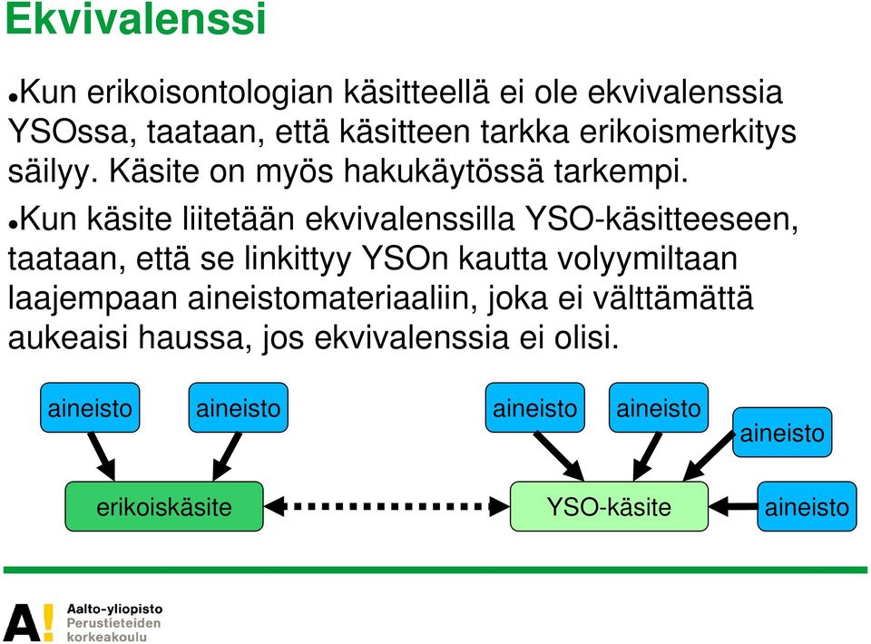 Kun käsite liitetään ekvivalenssilla YSO-käsitteeseen, taataan, että se linkittyy YSOn kautta volyymiltaan