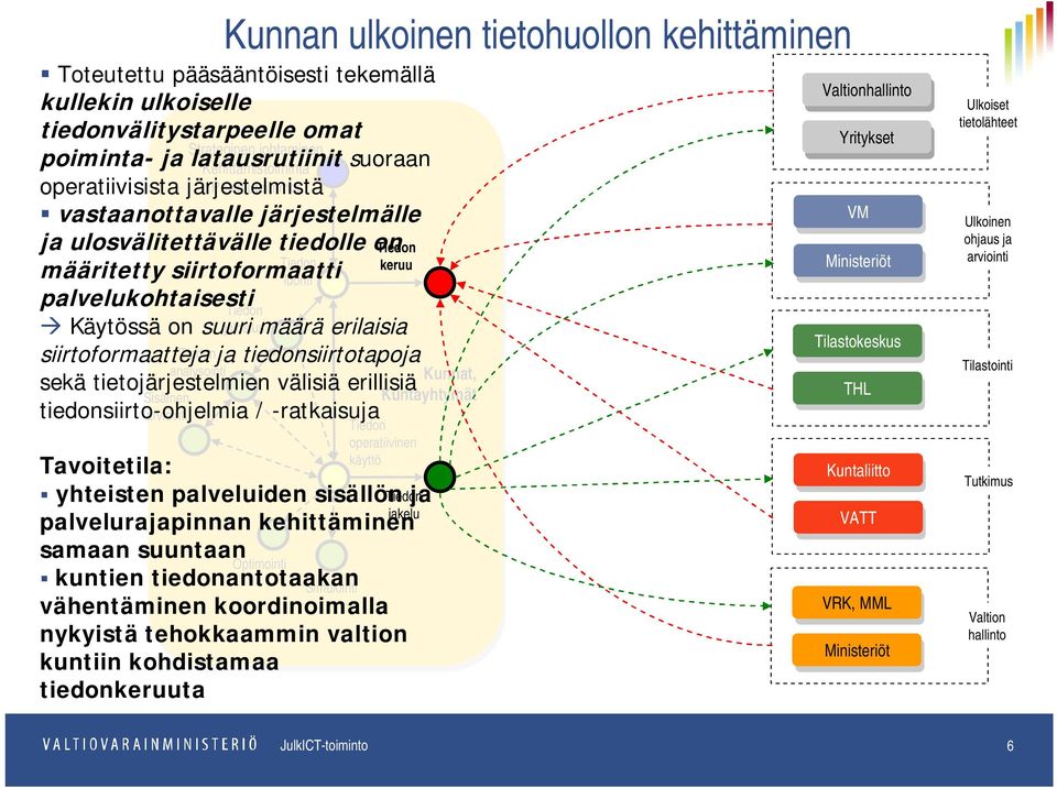 Käytössä on suuri jalostus määrä erilaisia siirtoformaatteja ja tiedonsiirtotapoja analysointi sekä tietojärjestelmien välisiä erillisiä tiedonsiirto-ohjelmia / -ratkaisuja Kunnat, Kuntayhtymät