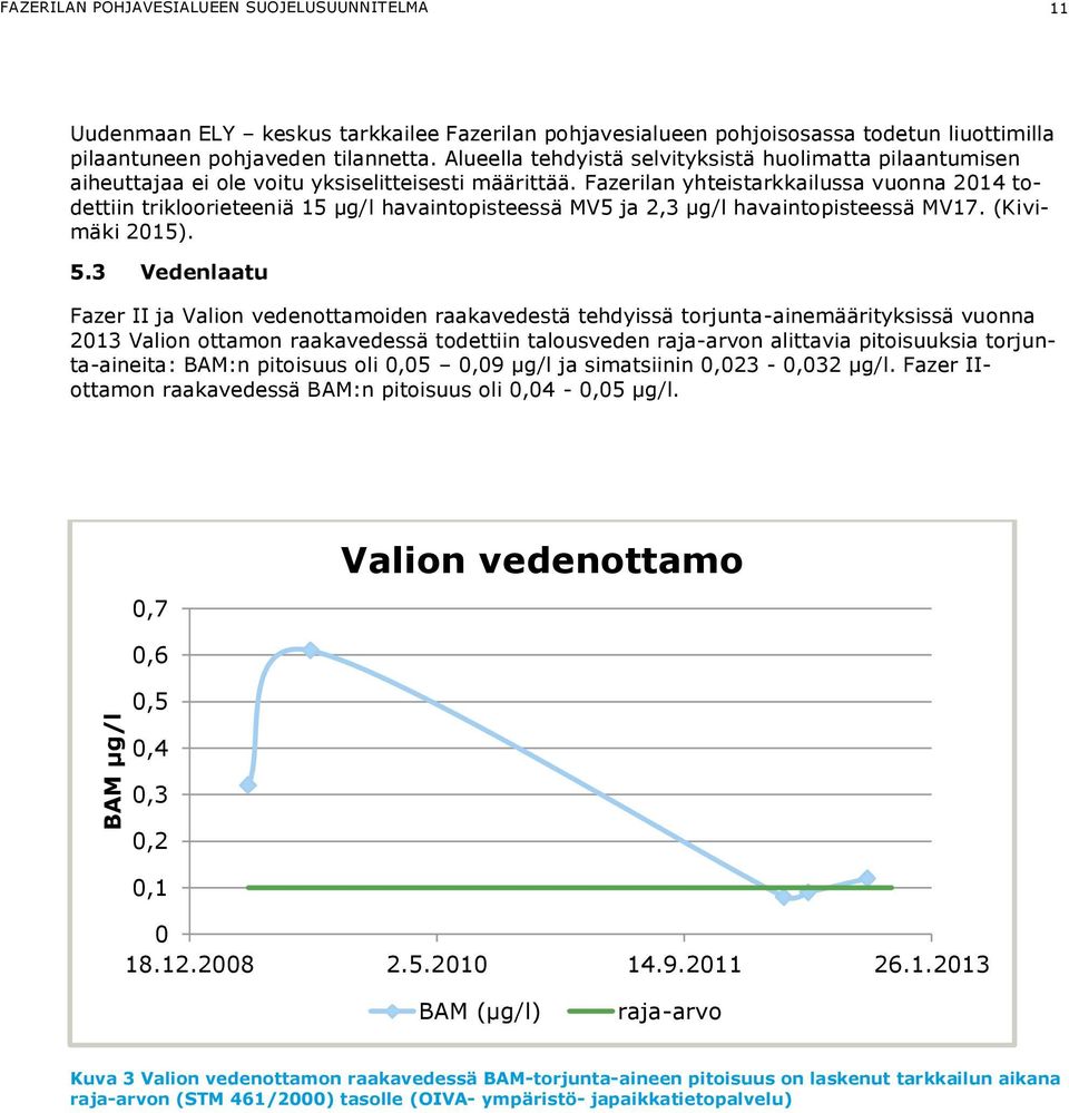 Fazerilan yhteistarkkailussa vuonna 2014 todettiin trikloorieteeniä 15 µg/l havaintopisteessä MV5 ja 2,3 µg/l havaintopisteessä MV17. (Kivimäki 2015). 5.