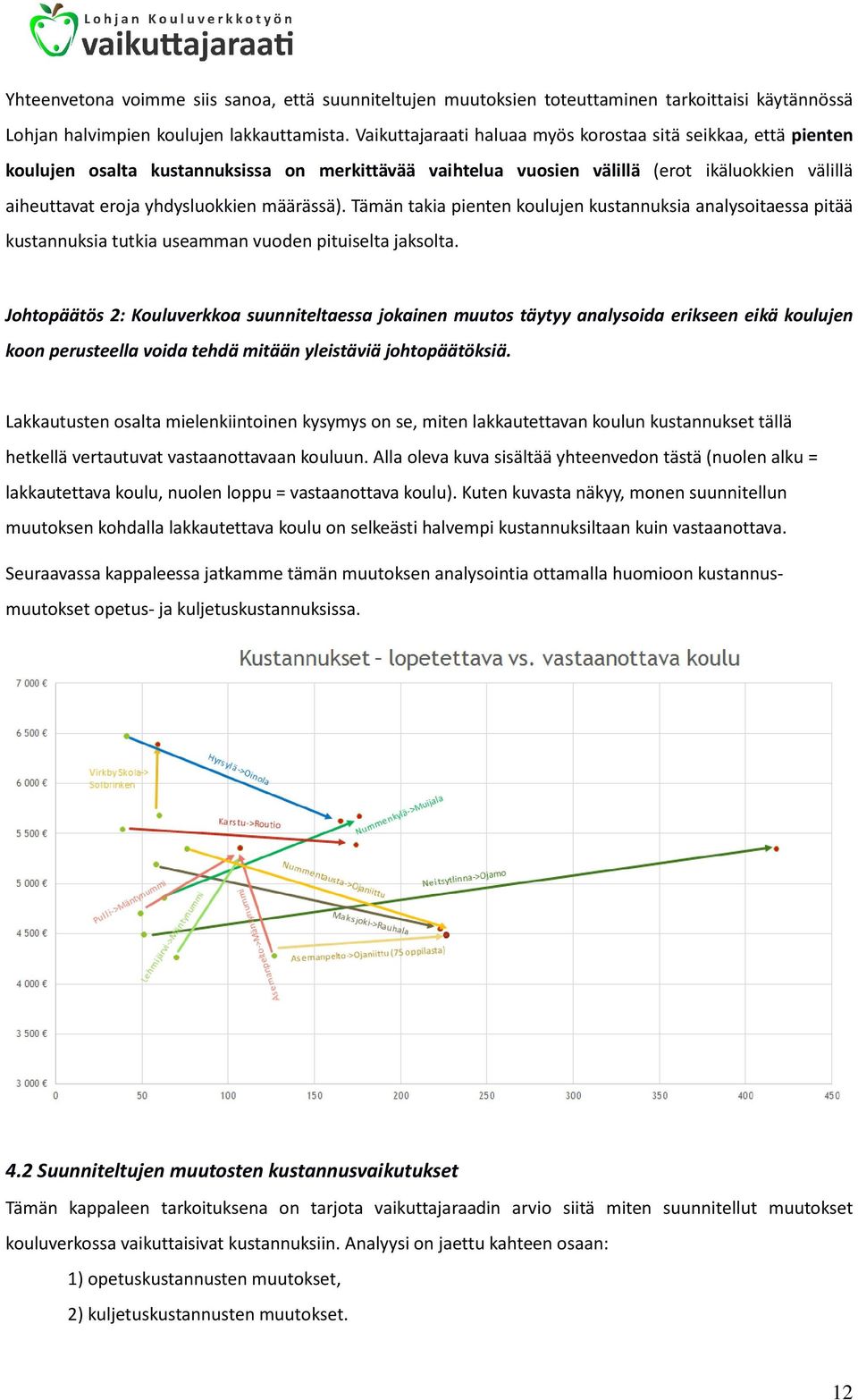 määrässä). Tämän takia pienten koulujen kustannuksia analysoitaessa pitää kustannuksia tutkia useamman vuoden pituiselta jaksolta.
