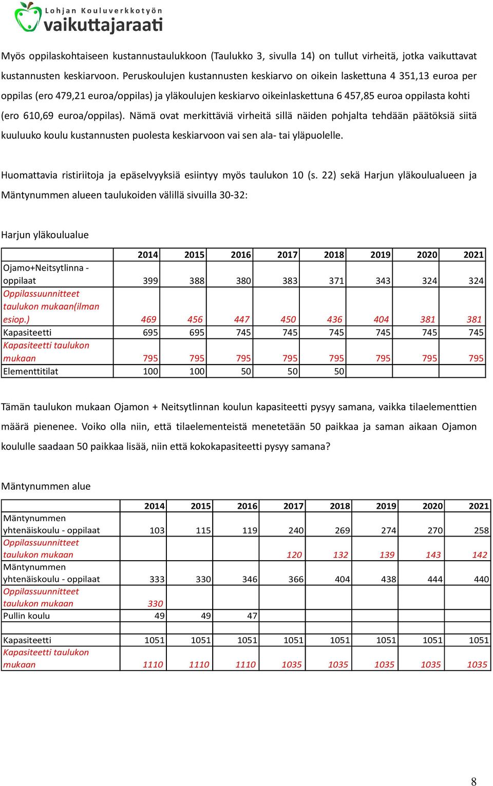 euroa/oppilas). Nämä ovat merkittäviä virheitä sillä näiden pohjalta tehdään päätöksiä siitä kuuluuko koulu kustannusten puolesta keskiarvoon vai sen ala- tai yläpuolelle.