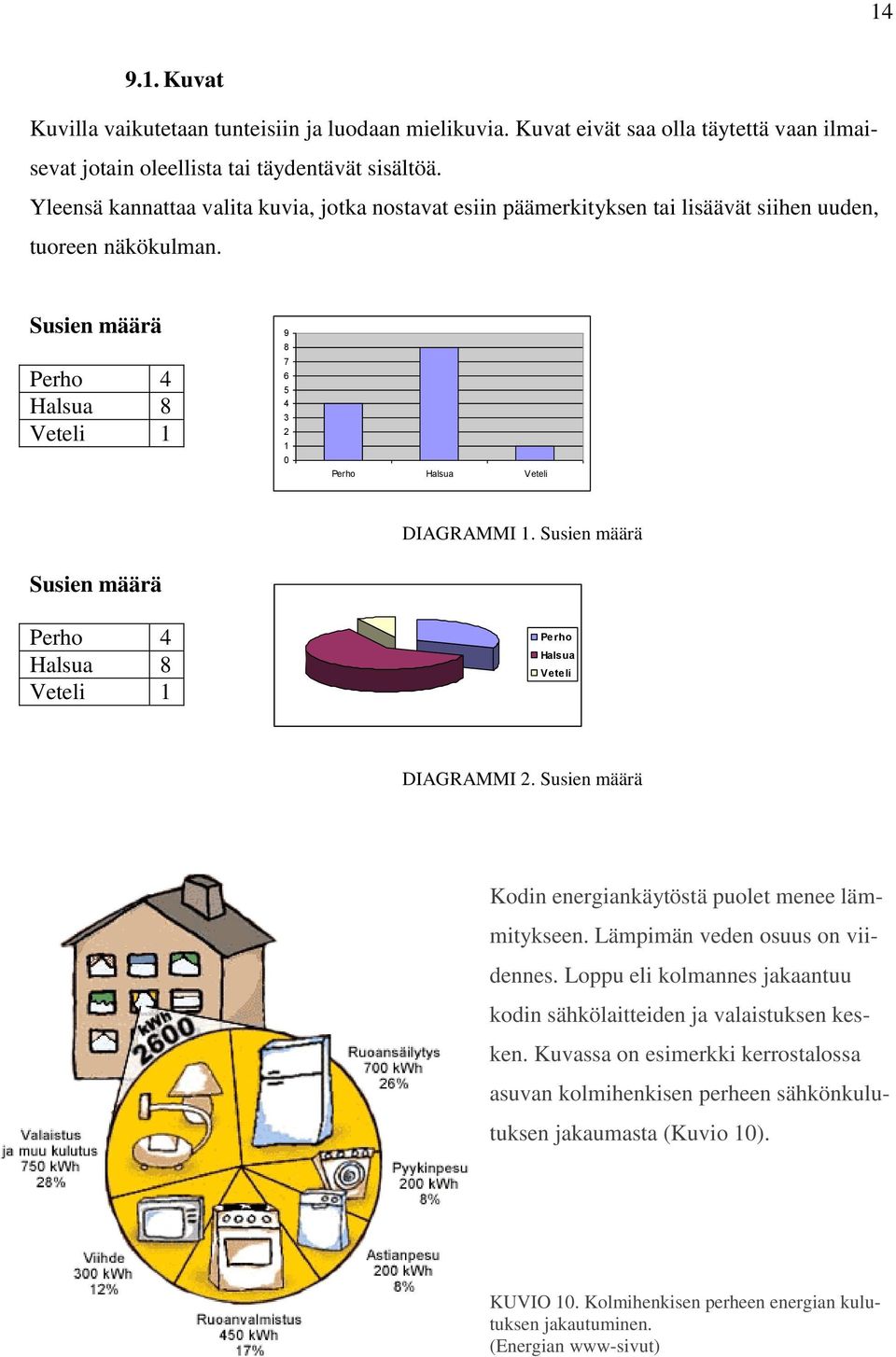 Susien määrä Perho 4 Halsua 8 Veteli 1 9 8 7 6 5 4 3 2 1 0 Perho Halsua Veteli DIAGRAMMI 1. Susien määrä Susien määrä Perho 4 Halsua 8 Veteli 1 Perho Halsua Veteli DIAGRAMMI 2.