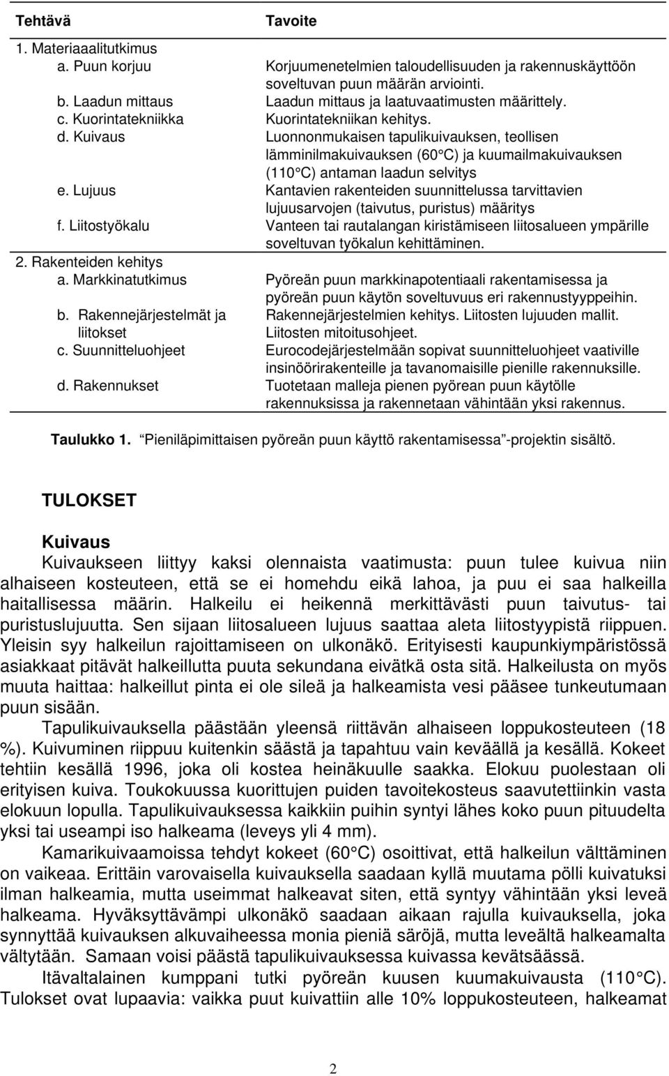 Kuivaus Luonnonmukaisen tapulikuivauksen, teollisen lämminilmakuivauksen (60 C) ja kuumailmakuivauksen (110 C) antaman laadun selvitys e.