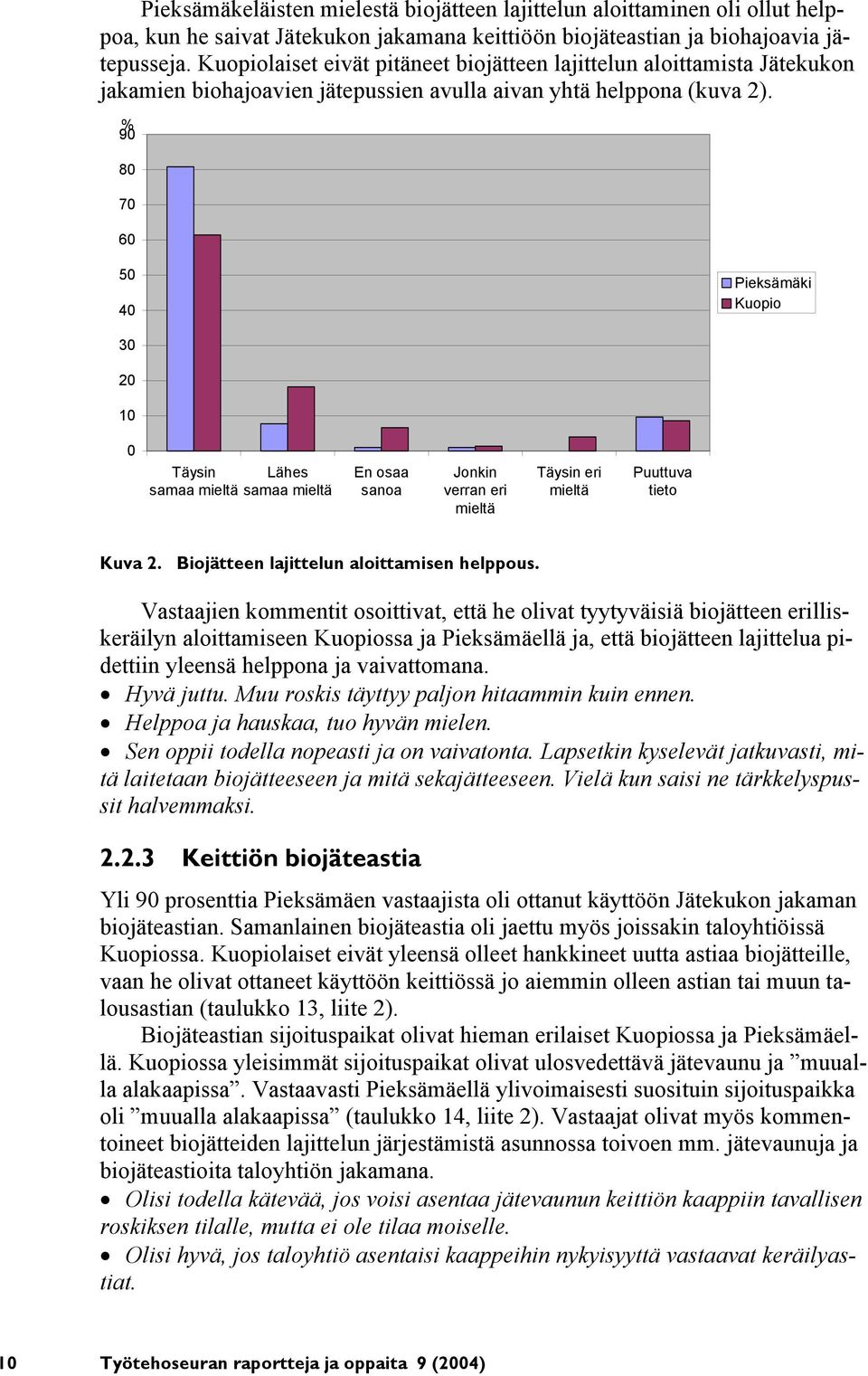 % 90 80 70 60 50 40 Pieksämäki Kuopio 30 20 10 0 Täysin Lähes samaa mieltä samaa mieltä En osaa sanoa Jonkin verran eri mieltä Täysin eri mieltä Puuttuva tieto Kuva 2.