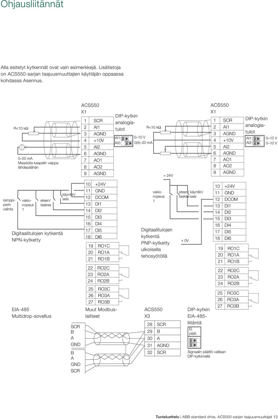 ACS550 X1 1 SCR 2 AI1 3 AGND 4 +10V 5 AI2 6 AGND 7 AO1 8 AO2 9 AGND DIP-kytkin analogiatulot AI1: AI2: NO NO 0 10 V 0 10 V ramppiparin valinta vakionopeus 1 eteen/ taakse Digitaalitulojen kytkentä