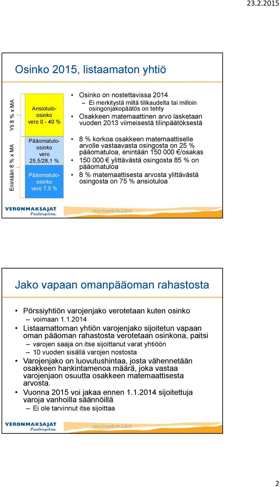 osingosta on 25 % pääomatuloa, enintään 150 000 /osakas 150 000 ylittävästä osingosta 85 % on pääomatuloa 8 % matemaattisesta arvosta ylittävästä osingosta on 75 % ansiotuloa Jako vapaan omanpääoman