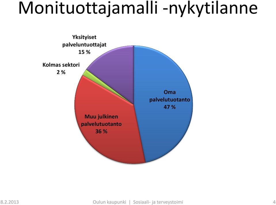 palvelutuotanto 36 % Oma palvelutuotanto 47 % 8.