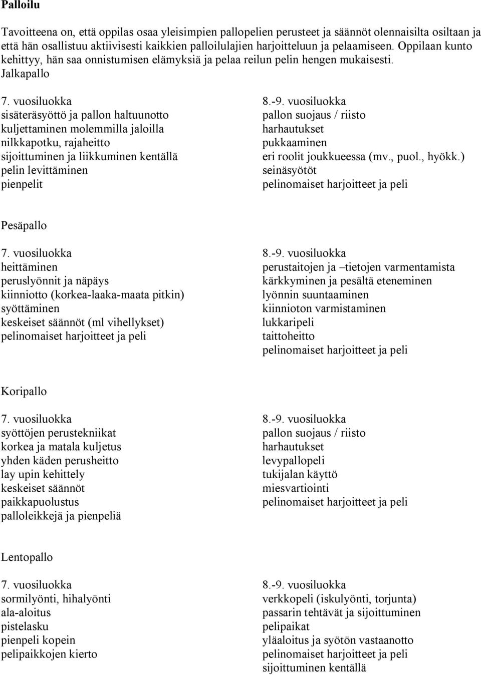 vuosiluokka sisäteräsyöttö ja pallon haltuunotto pallon suojaus / riisto kuljettaminen molemmilla jaloilla harhautukset nilkkapotku, rajaheitto pukkaaminen sijoittuminen ja liikkuminen kentällä eri