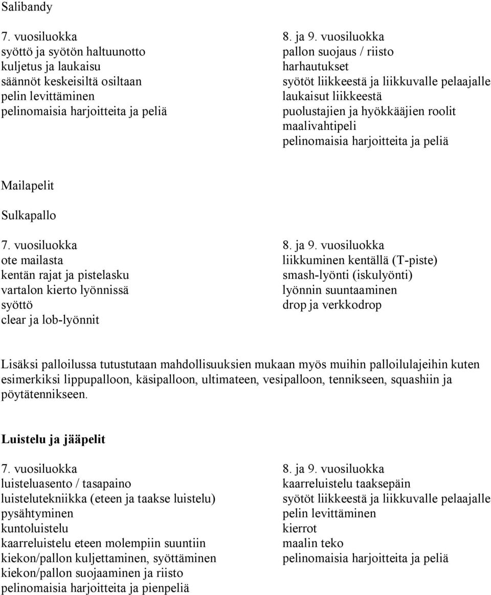 kentän rajat ja pistelasku smash lyönti (iskulyönti) vartalon kierto lyönnissä lyönnin suuntaaminen syöttö drop ja verkkodrop clear ja lob lyönnit Lisäksi palloilussa tutustutaan mahdollisuuksien