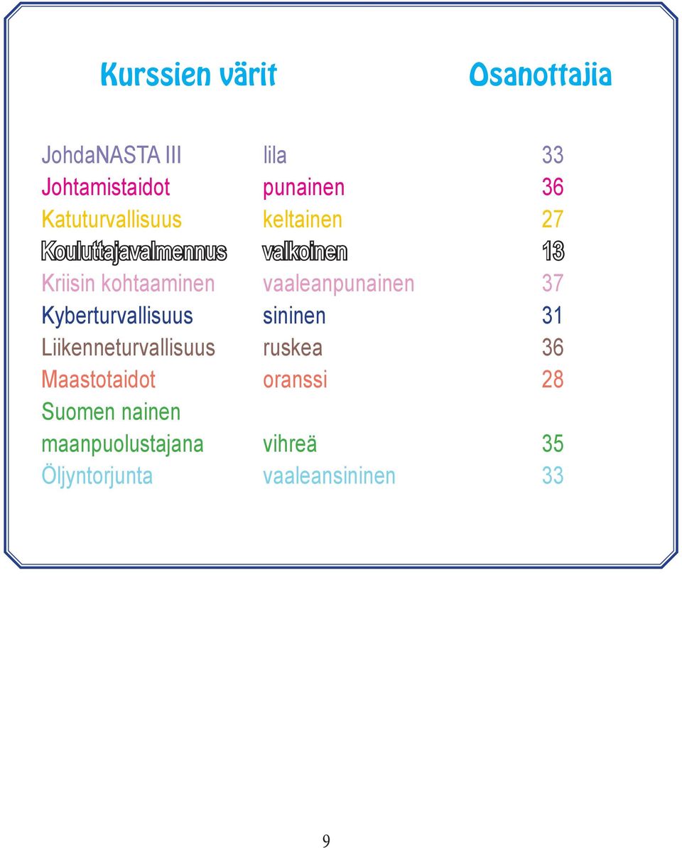 Maastotaidot Suomen nainen maanpuolustajana Öljyntorjunta lila punainen keltainen