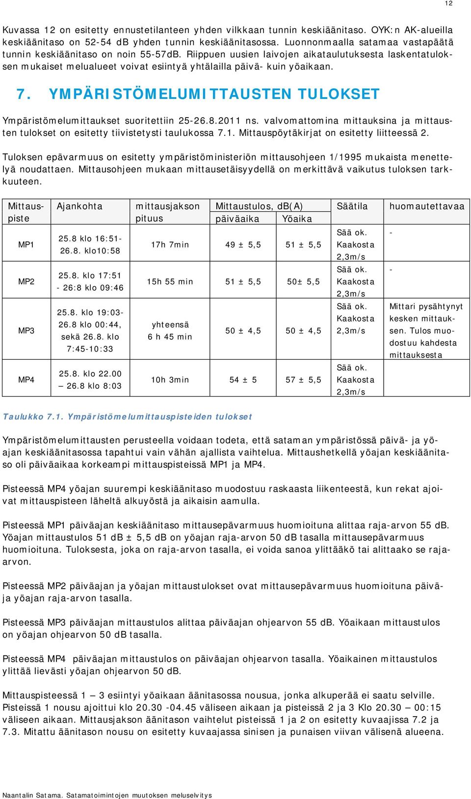 7. YMPÄRISTÖMELUMITTAUSTEN TULOKSET Ympäristömelumittaukset suoritettiin 25-26.8.2011 ns. valvomattomina mittauksina ja mittausten tulokset on esitetty tiivistetysti taulukossa 7.1. Mittauspöytäkirjat on esitetty liitteessä 2.