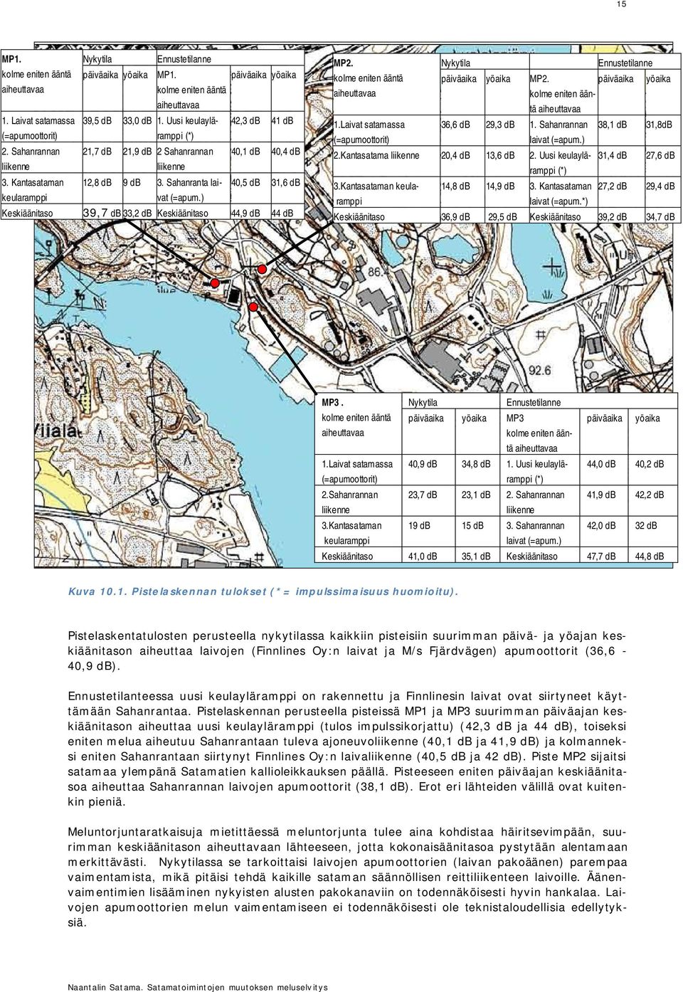 Sahanranta laivat 40,5 db 31,6 db keularamppi (=apum.) Keskiäänitaso 39,7 db 33,2 db Keskiäänitaso 44,9 db 44 db MP2. Nykytila Ennustetilanne kolme eniten ääntä päiväaika yöaika MP2.