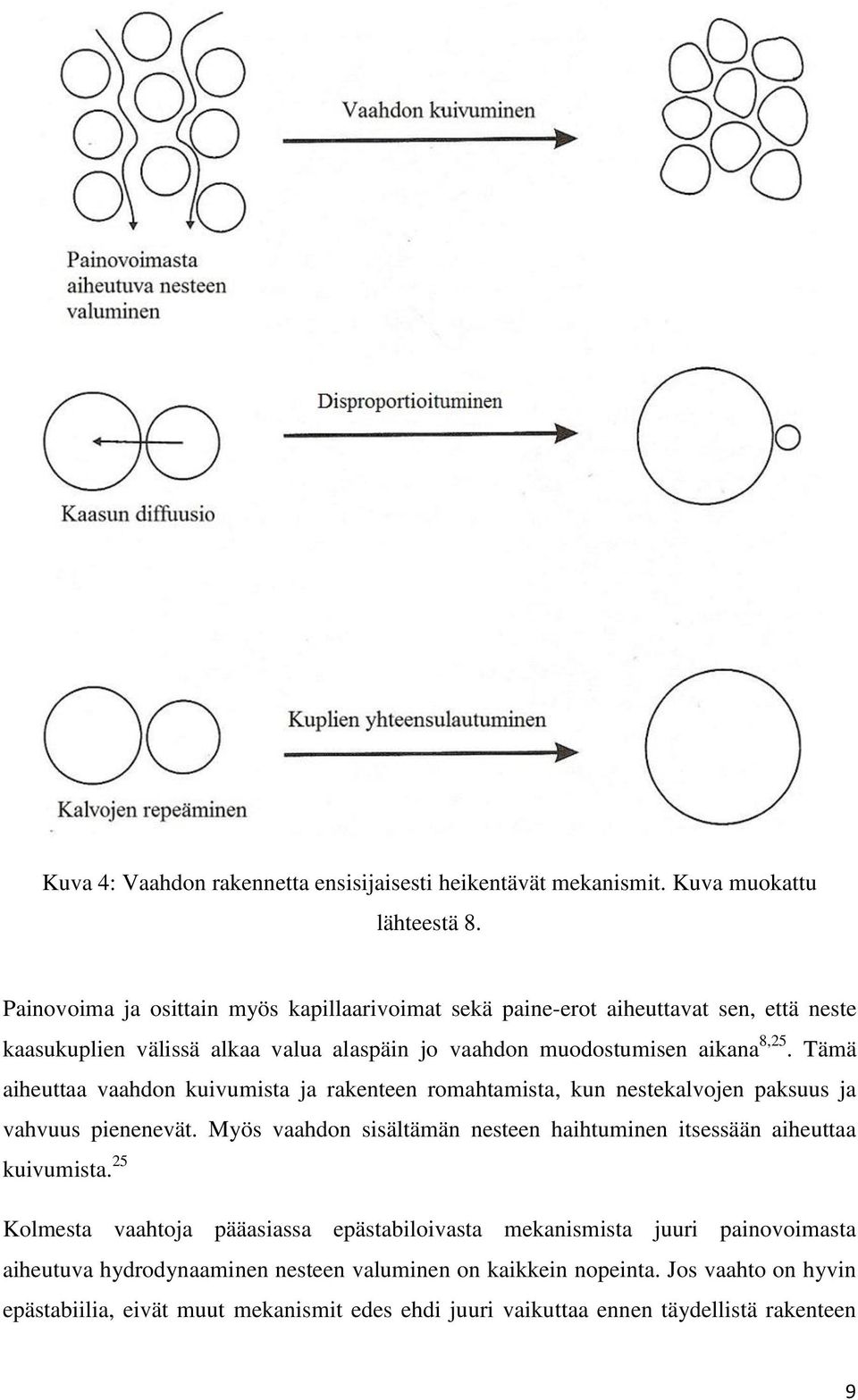 Tämä aiheuttaa vaahdon kuivumista ja rakenteen romahtamista, kun nestekalvojen paksuus ja vahvuus pienenevät.