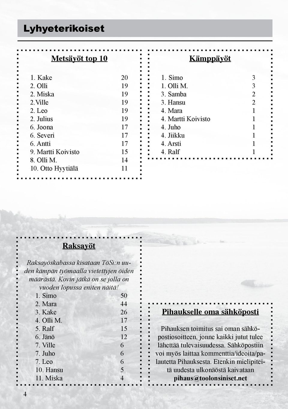 Ralf 1 Raksayöt Raksayöskabassa kisataan TöSi:n uuden kämpän työmaalla vietettyjen öiden määrästä. Kovin jätkä on se jolla on vuoden lopussa eniten näitä! 1. Simo 50 2. Mara 44 3. Kake 26 4. Olli M.