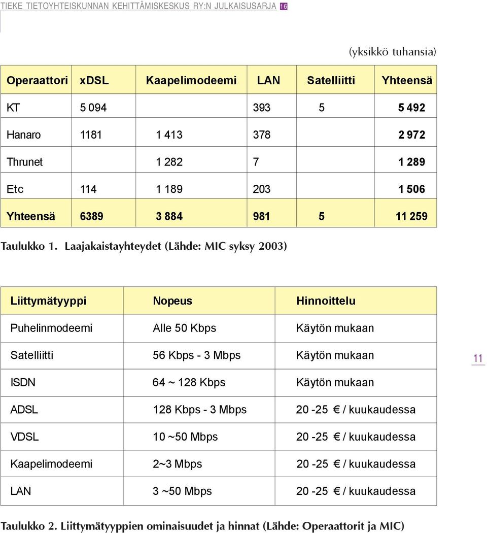 Laajakaistayhteydet (Lähde: MIC syksy 2003) Liittymätyyppi Nopeus Hinnoittelu Puhelinmodeemi Alle 50 Kbps Käytön mukaan Satelliitti 56 Kbps - 3 Mbps Käytön mukaan