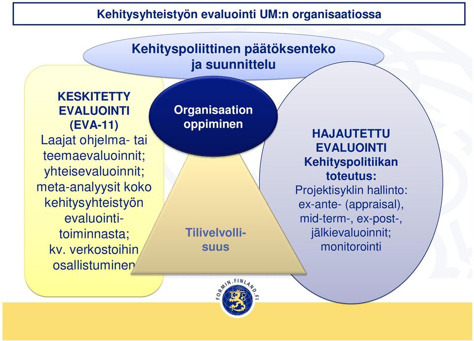 koko kehitysyhteistyön evaluointitoiminnasta; kv.