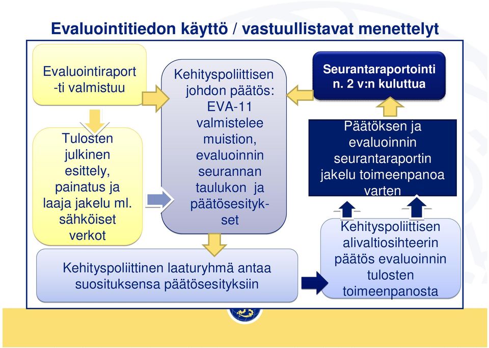 päätösesityk- sähköiset set verkot Kehityspoliittinen laaturyhmä antaa suosituksensa päätösesityksiin Seurantaraportointi n.