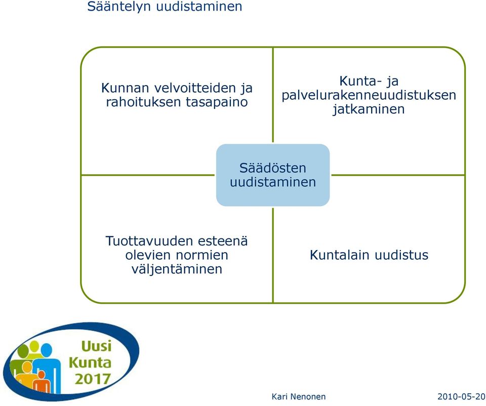 palvelurakenneuudistuksen jatkaminen Säädösten