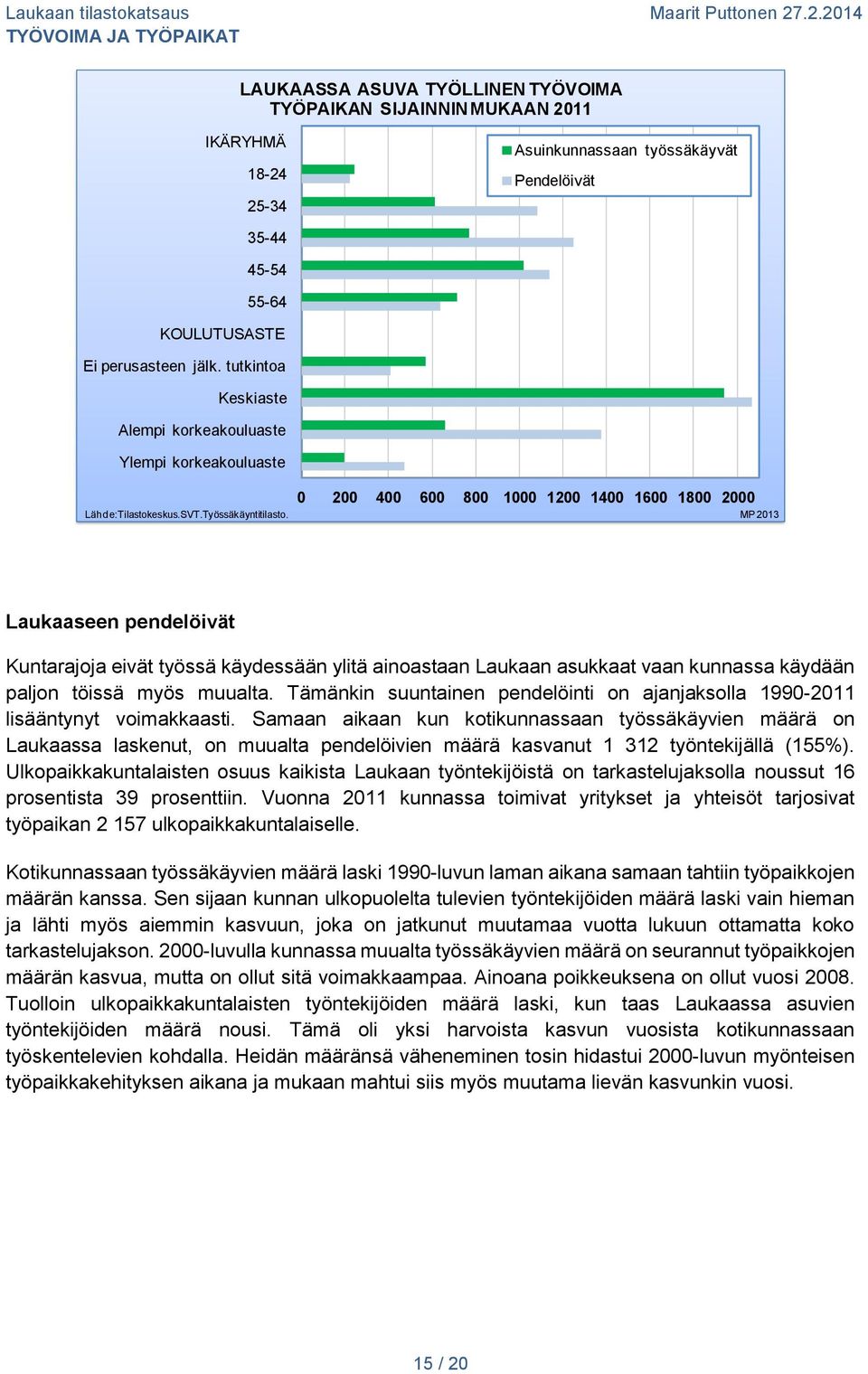 asukkaat vaan kunnassa käydään paljon töissä myös muualta. Tämänkin suuntainen pendelöinti on ajanjaksolla 1990-2011 lisääntynyt voimakkaasti.