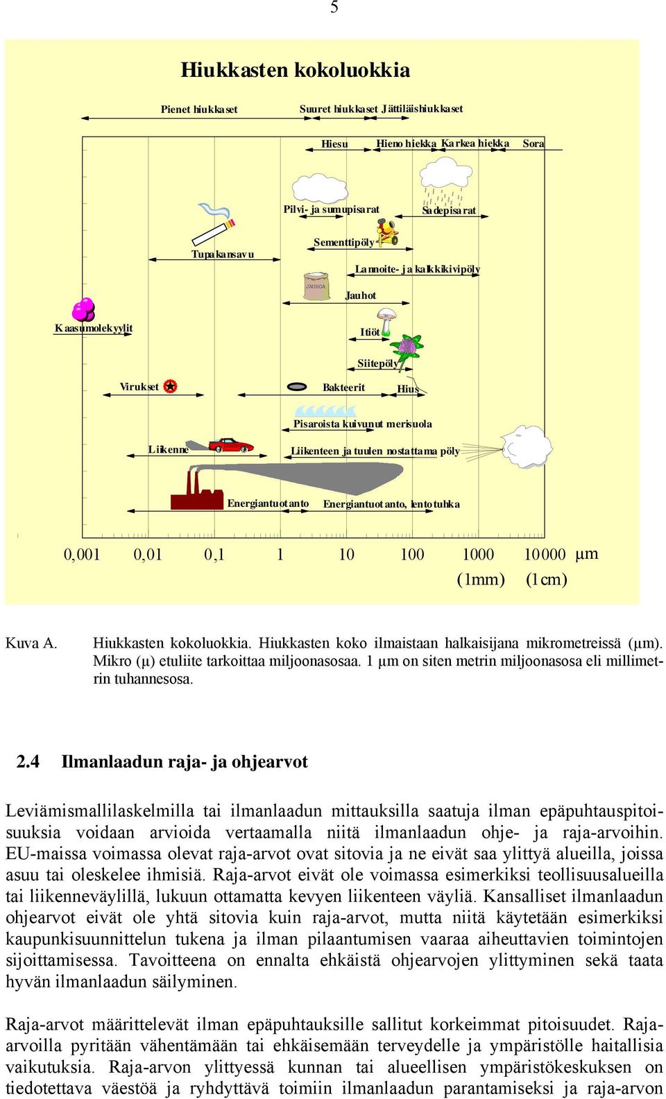 lentotuhka 0,001 0,01 0,1 1 10 100 1000 10000 (1mm) (1cm) µm Kuva A. Hiukkasten kokoluokkia. Hiukkasten koko ilmaistaan halkaisijana mikrometreissä (µm). Mikro (µ) etuliite tarkoittaa miljoonasosaa.