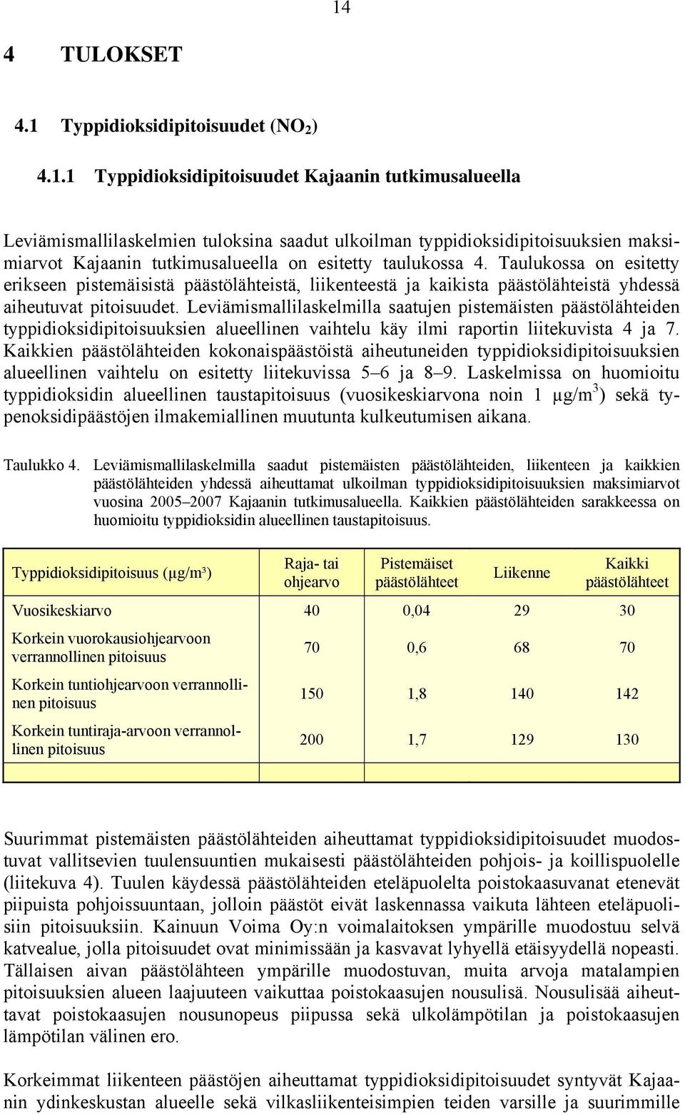 Leviämismallilaskelmilla saatujen pistemäisten päästölähteiden typpidioksidipitoisuuksien alueellinen vaihtelu käy ilmi raportin liitekuvista 4 ja 7.