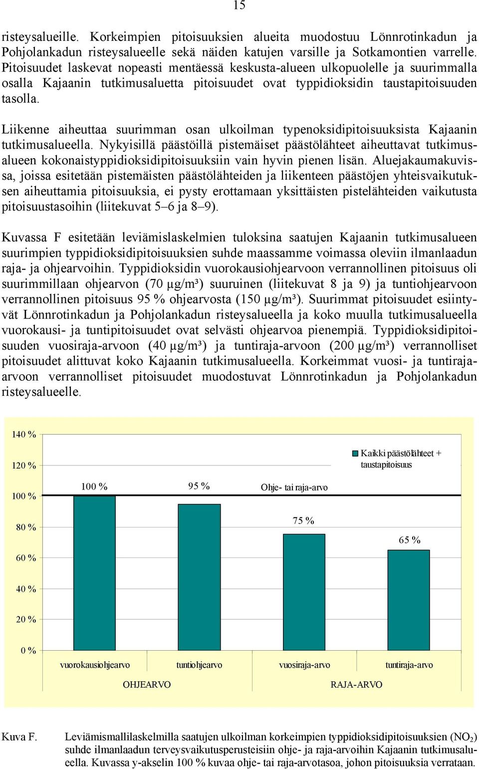 Liikenne aiheuttaa suurimman osan ulkoilman typenoksidipitoisuuksista tutkimusalueella.