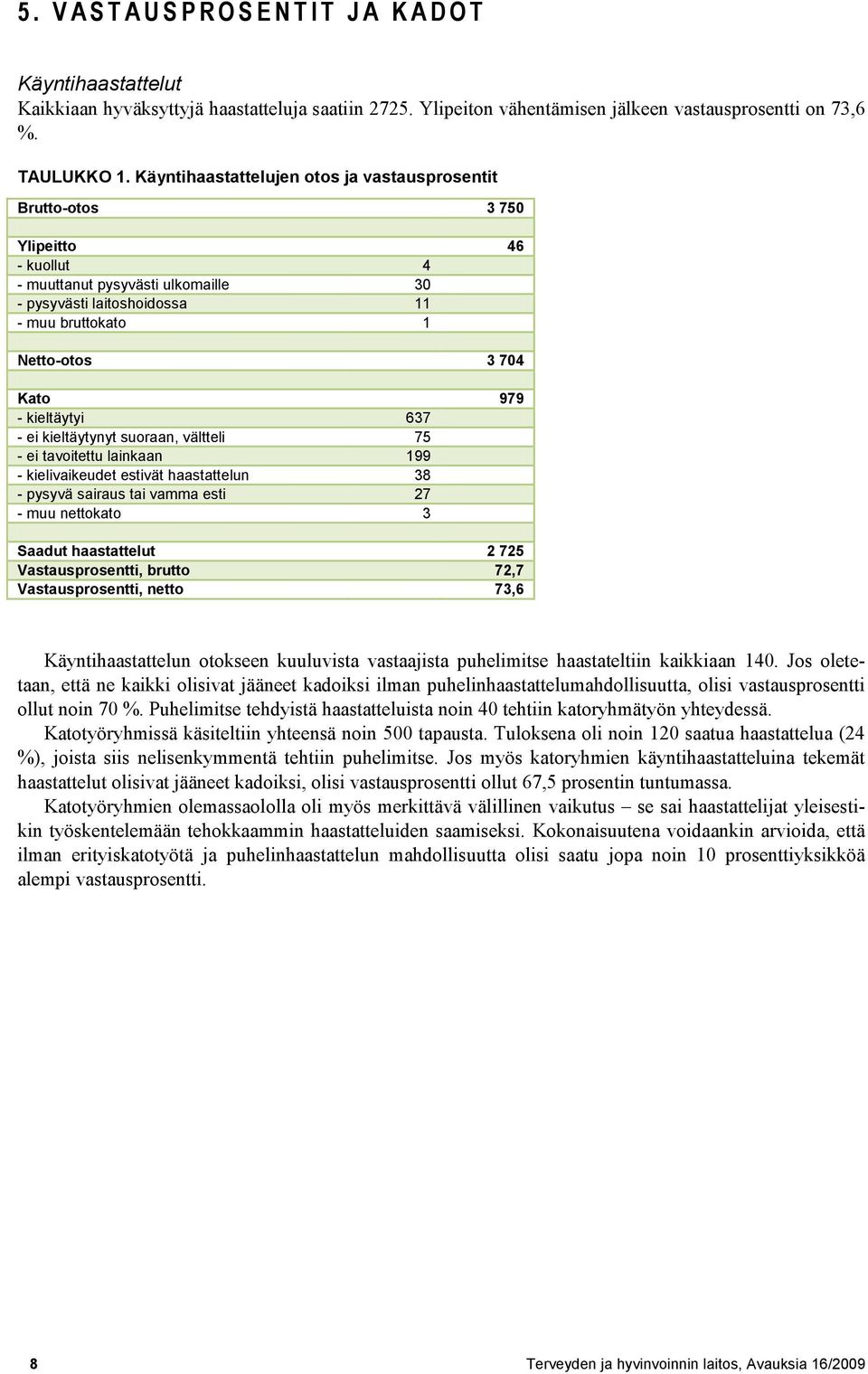 67 - ei kieltäytynyt suoraan, vältteli 7 - ei tavoitettu lainkaan 99 - kielivaikeudet estivät haastattelun 8 - pysyvä sairaus tai vamma esti 7 - muu nettokato Saadut haastattelut 7 Vastausprosentti,