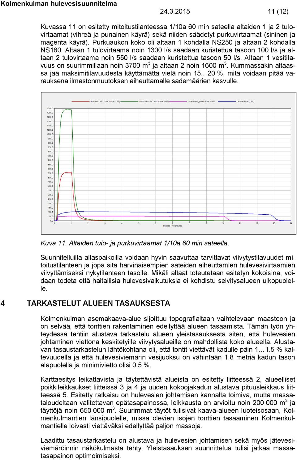 Altaan 1 tulovirtaama noin 1300 l/s saadaan kuristettua tasoon 100 l/s ja altaan 2 tulovirtaama noin 550 l/s saadaan kuristettua tasoon 50 l/s.