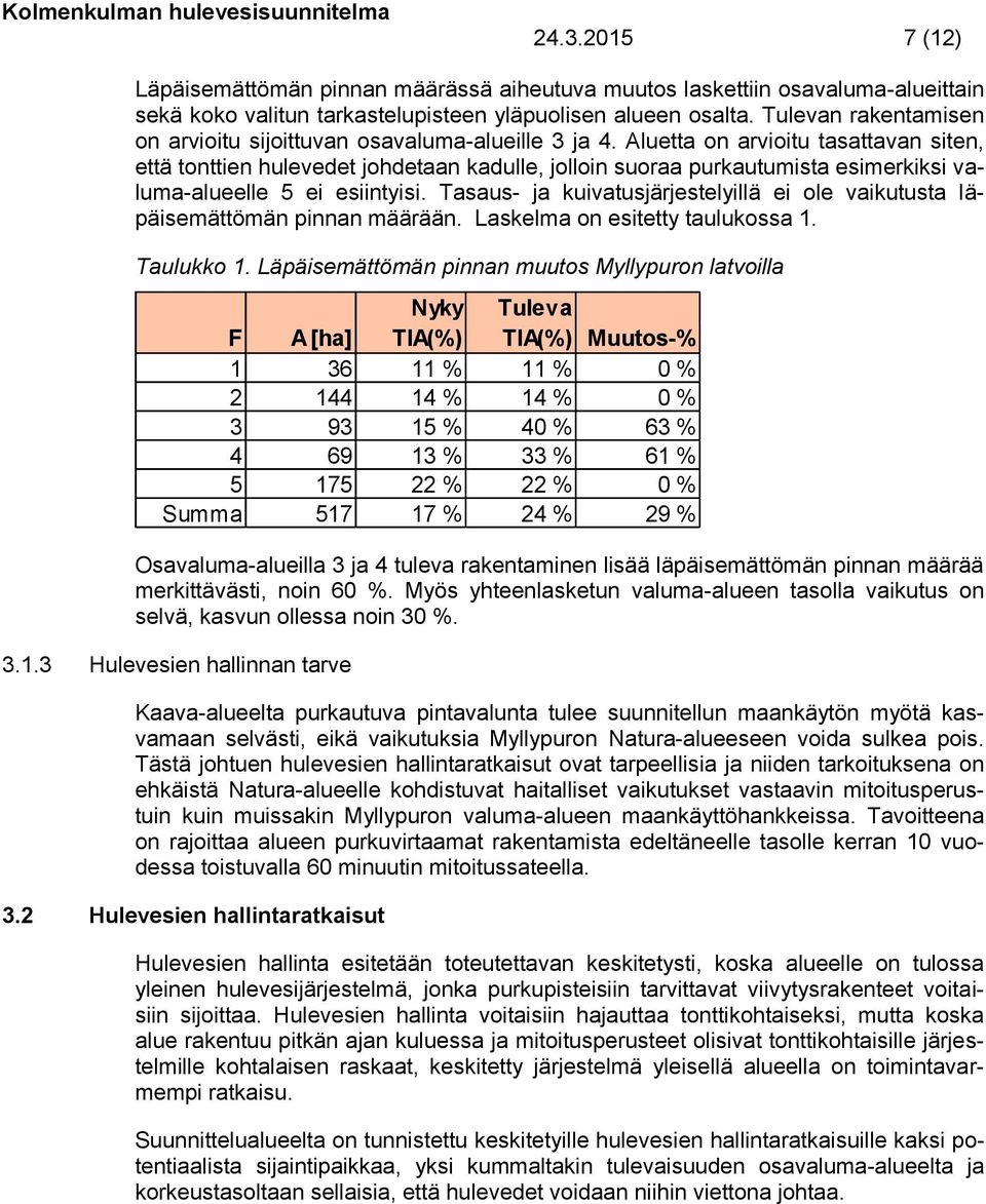 Aluetta on arvioitu tasattavan siten, että tonttien hulevedet johdetaan kadulle, jolloin suoraa purkautumista esimerkiksi valuma-alueelle 5 ei esiintyisi.