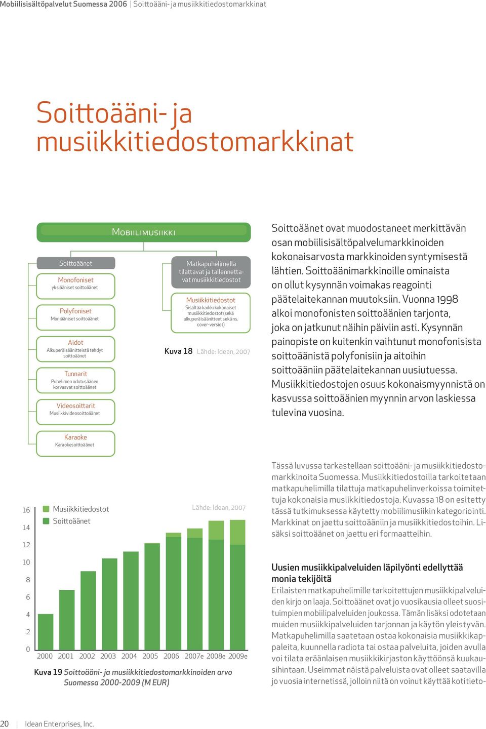 Vuonna 1998 alkoi monofonisten soittoäänien tarjonta, joka on jatkunut näihin päiviin asti.