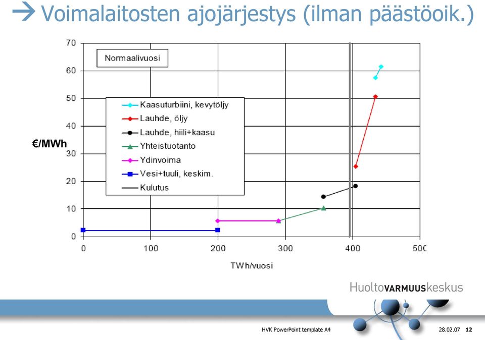 päästöoik.