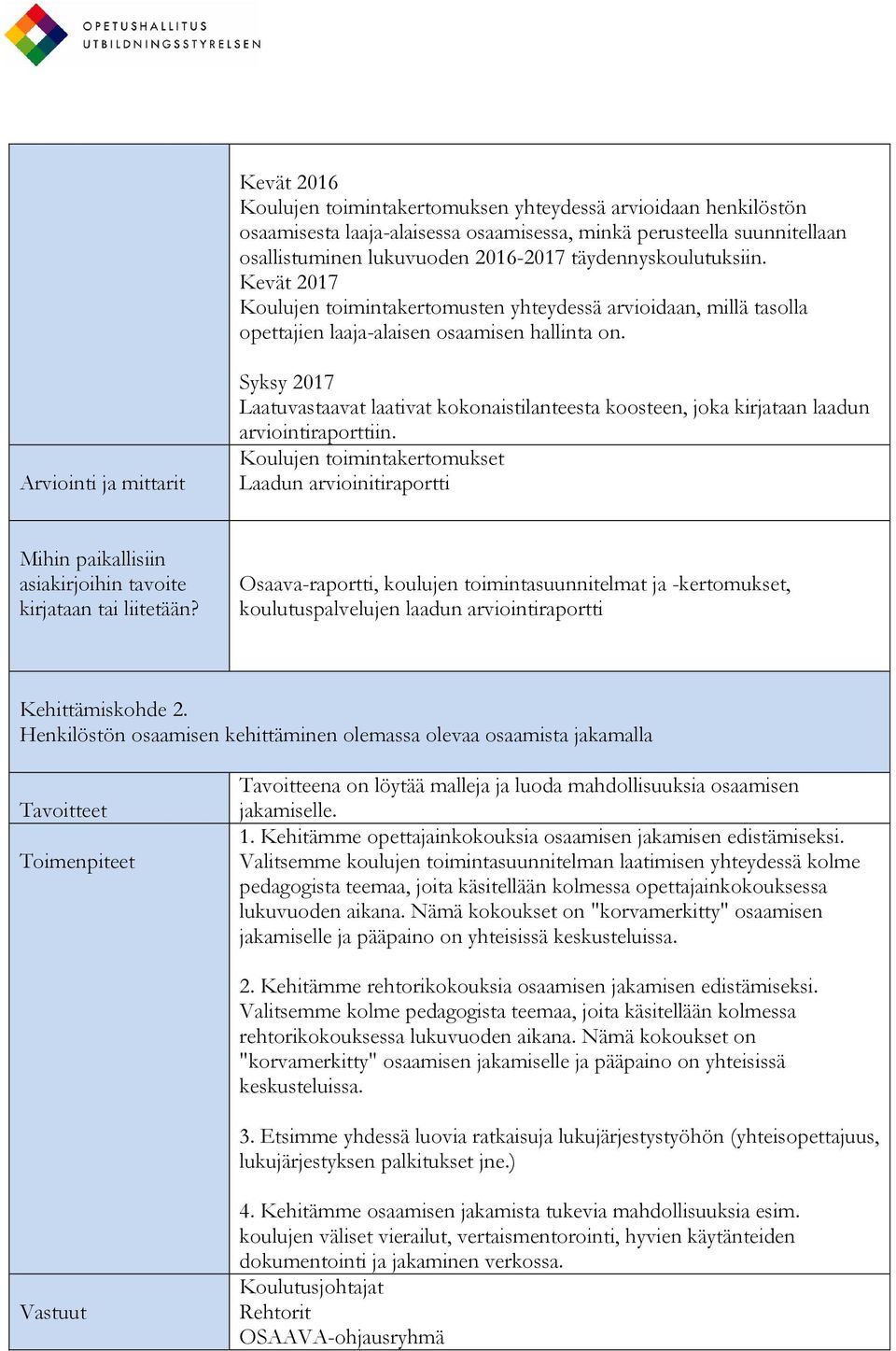 Arviointi ja mittarit Syksy 2017 Laatuvastaavat laativat kokonaistilanteesta koosteen, joka kirjataan laadun arviointiraporttiin.