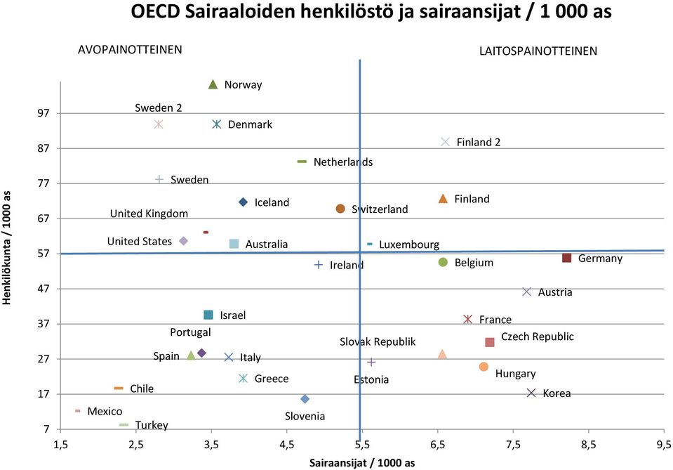 Australia Ireland Luxembourg Belgium Germany 47 Austria 37 Portugal Israel France Slovak Republik Czech Republic 27 Spain