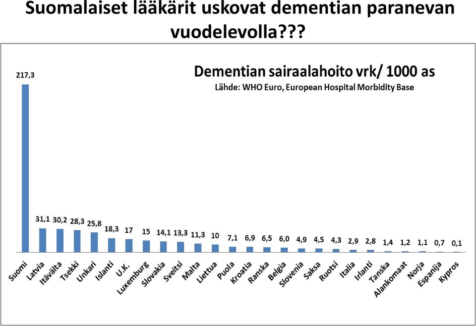 uskovat