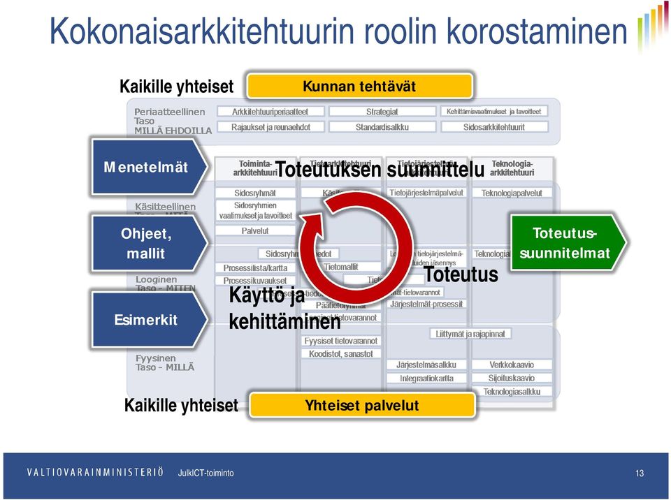 suunnittelu Ohjeet, mallit Esimerkit Käyttö ja