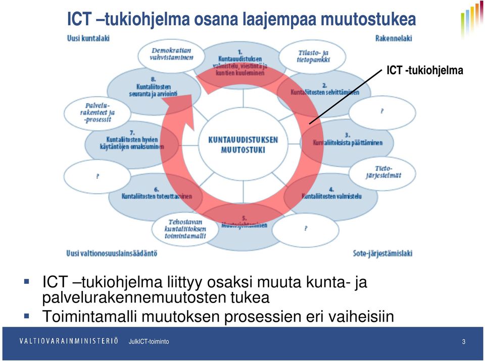 muuta kunta- ja palvelurakennemuutosten tukea