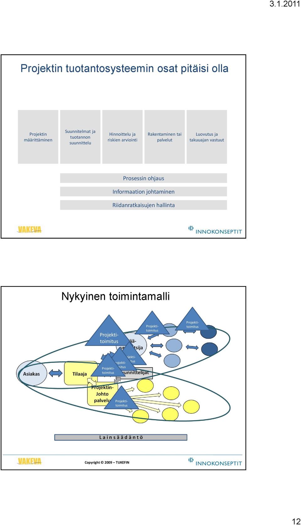 Informaation johtaminen Riidanratkaisujen hallinta Nykyinen toimintamalli Projektitoimitus Projektitoimitus