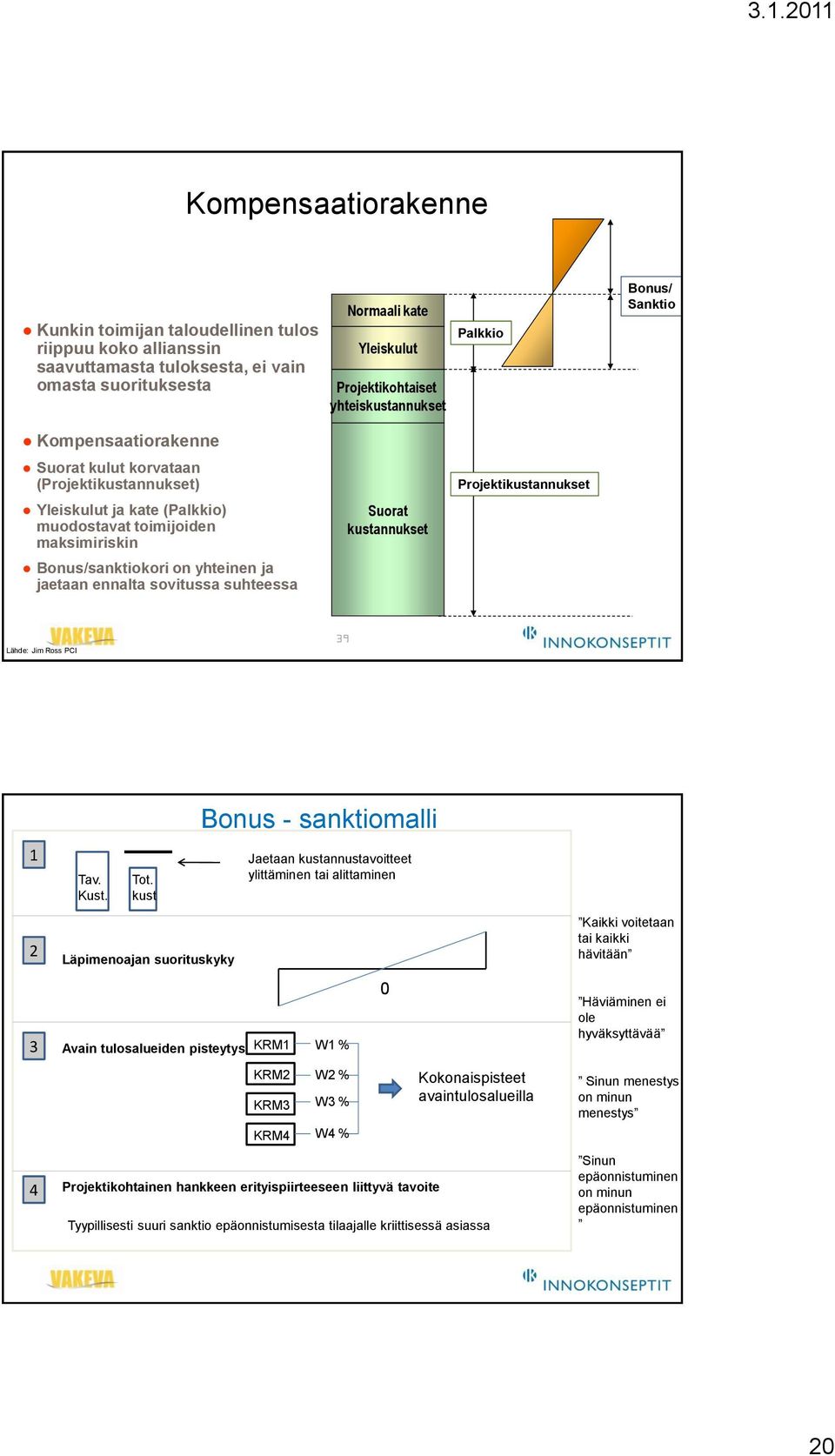 ennalta sovitussa suhteessa Suorat kustannukset Projektikustannukset Lähde: Jim Ross PCI 39 Bonus - sanktiomalli 1 Tav. Kust. Tot.