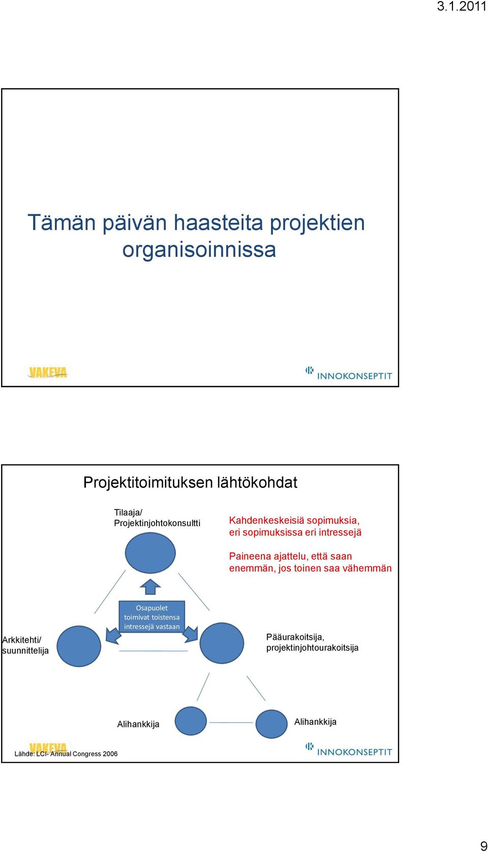 että saan enemmän, jos toinen saa vähemmän Arkkitehti/ suunnittelija Osapuolet toimivat toistensa